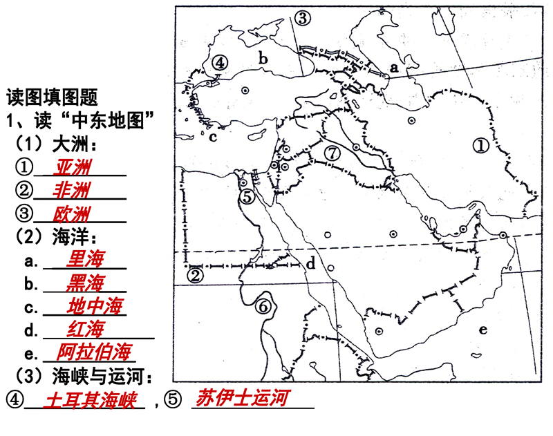 材料分析题(读图题)-答题模板(地理 历史)七年级下册