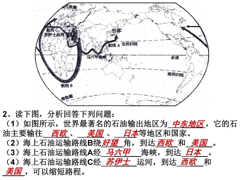 材料分析题(读图题)-答题模板(地理 历史)七年级下册
