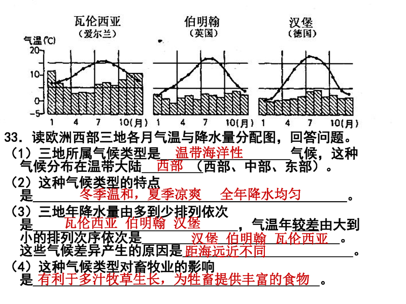 材料分析题(读图题)-答题模板(地理 历史)七年级下册