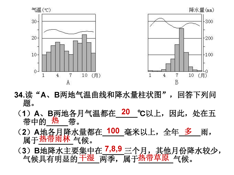 材料分析题(读图题)-答题模板(地理 历史)七年级下册